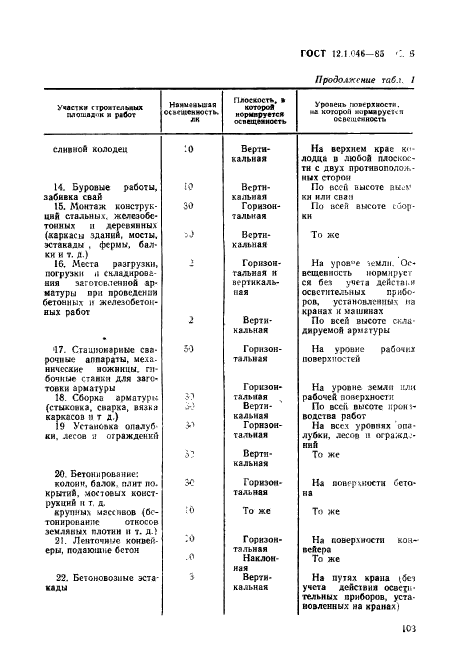 ГОСТ 12.1.046-85