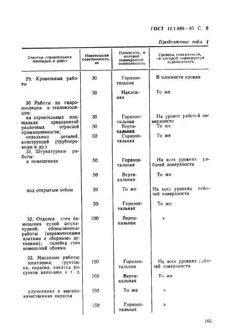 ГОСТ 12.1.046-85