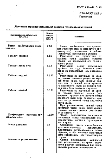 ГОСТ 4.22-85