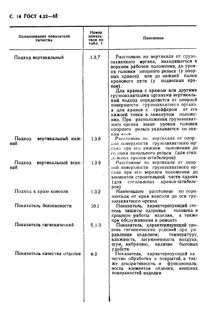 ГОСТ 4.22-85