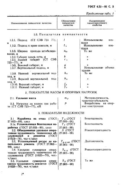 ГОСТ 4.22-85