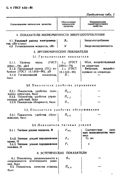 ГОСТ 4.22-85