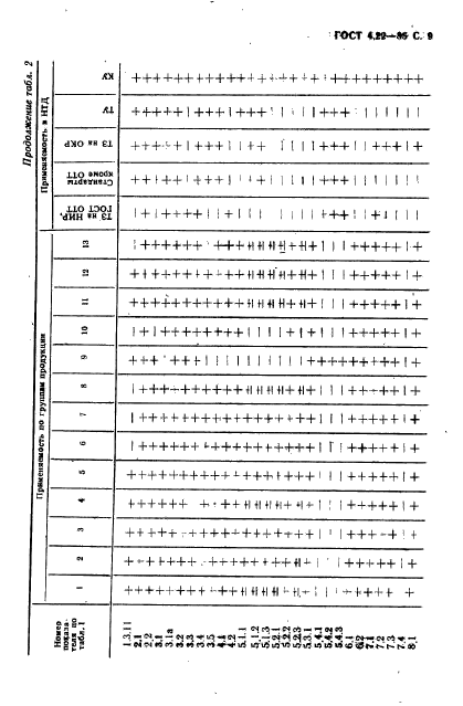 ГОСТ 4.22-85