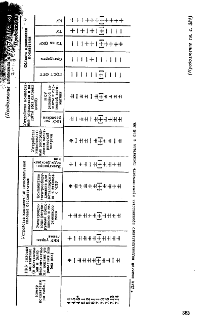 ГОСТ 4.148-85