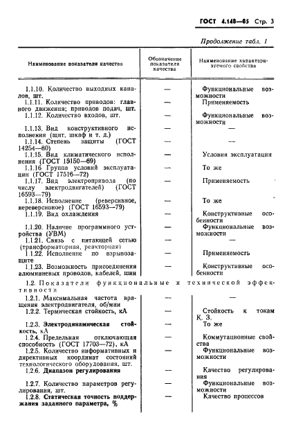 ГОСТ 4.148-85