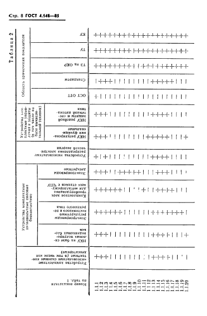 ГОСТ 4.148-85