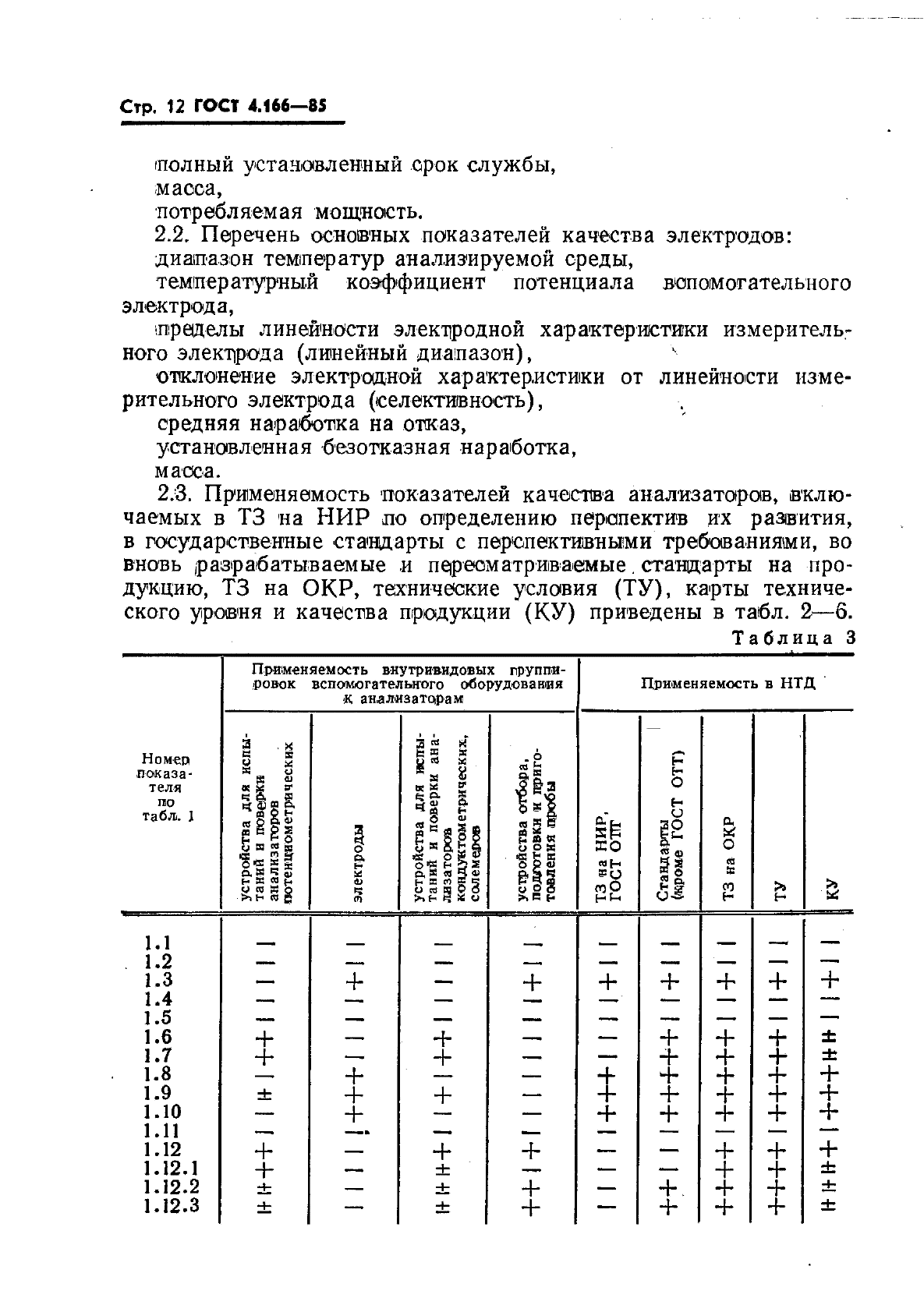 ГОСТ 4.166-85