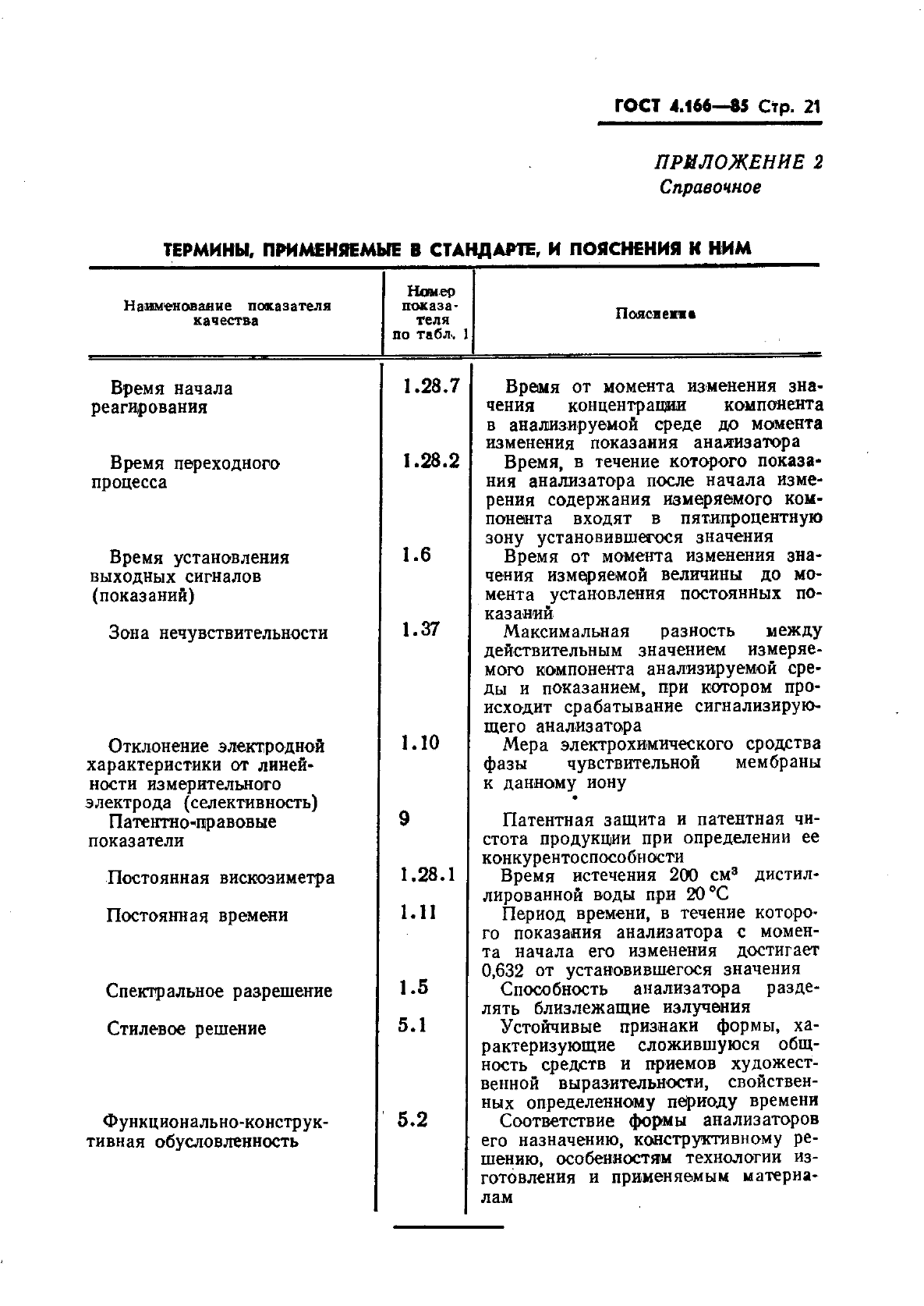 ГОСТ 4.166-85