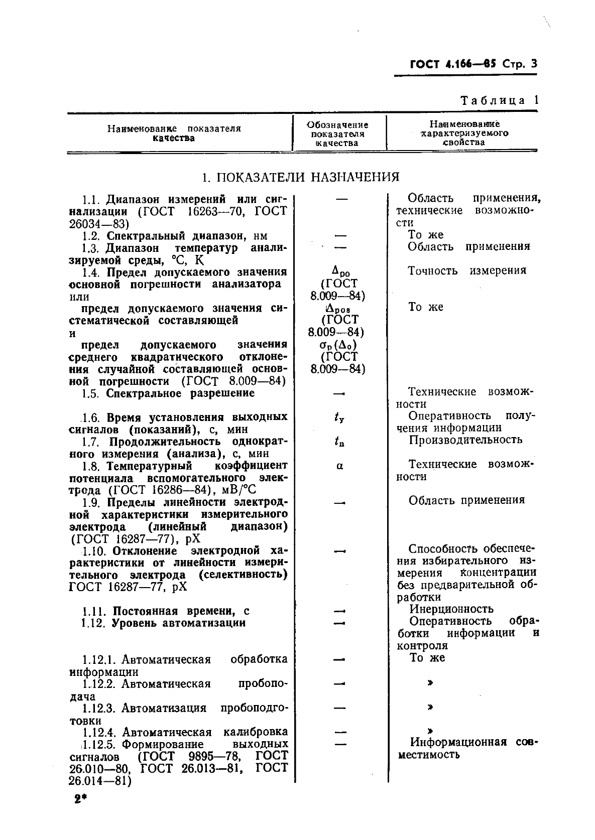 ГОСТ 4.166-85