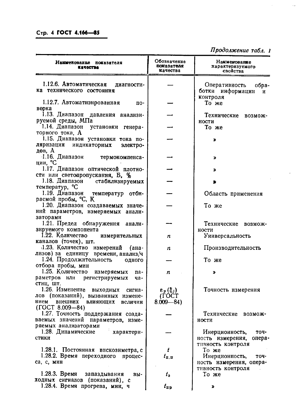 ГОСТ 4.166-85