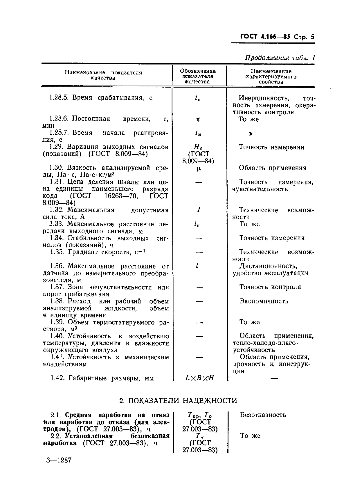 ГОСТ 4.166-85