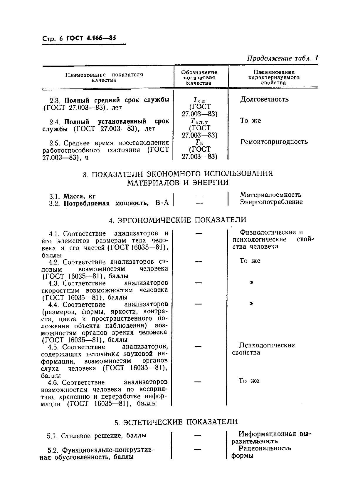 ГОСТ 4.166-85