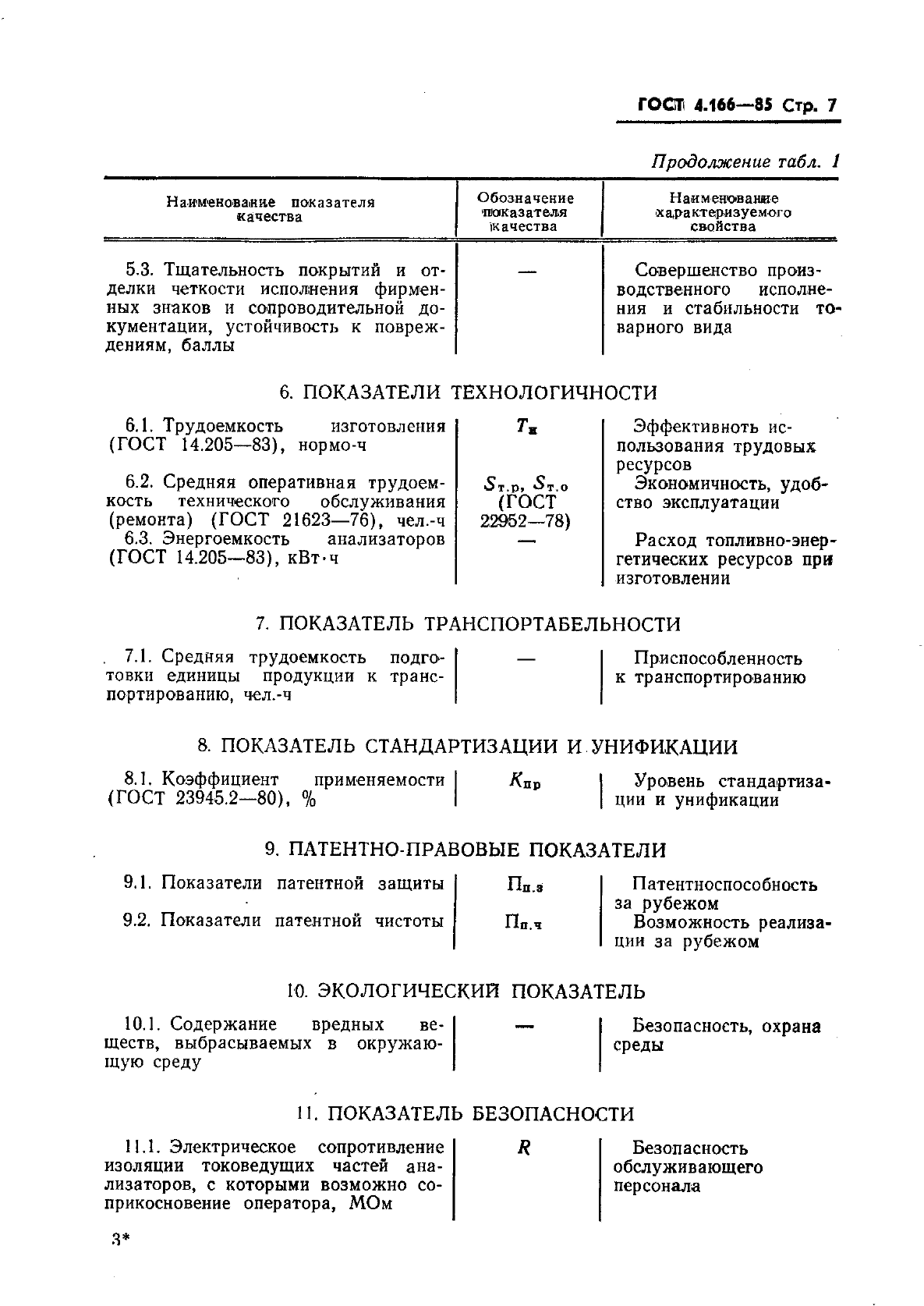 ГОСТ 4.166-85