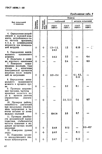 ГОСТ 16264.1-85