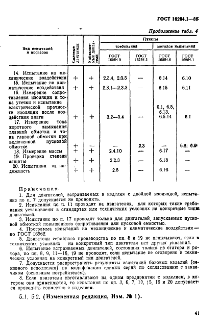 ГОСТ 16264.1-85