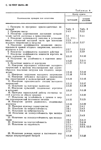 ГОСТ 26416-85