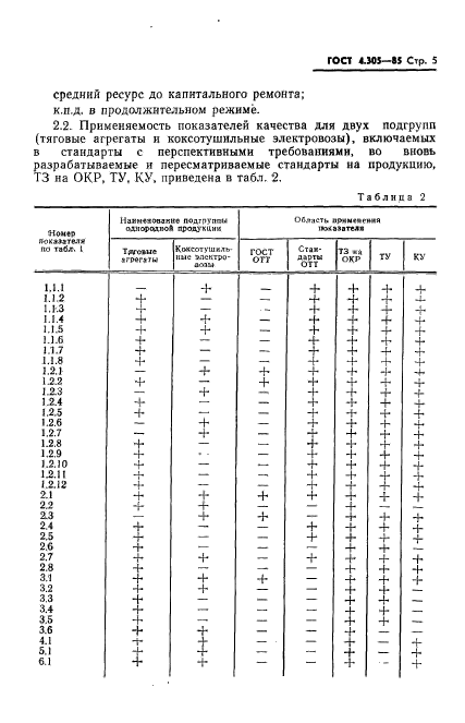 ГОСТ 4.305-85