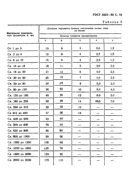 ГОСТ 3325-85