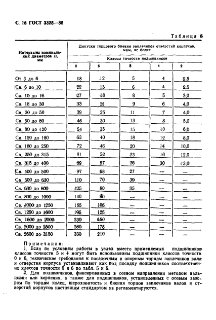 ГОСТ 3325-85