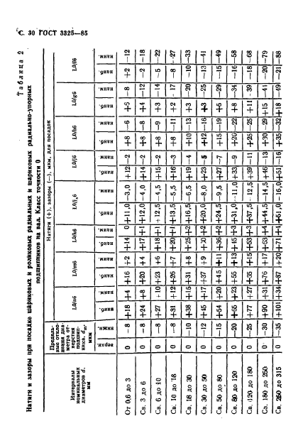 ГОСТ 3325-85