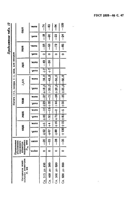 ГОСТ 3325-85