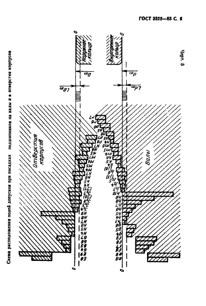 ГОСТ 3325-85