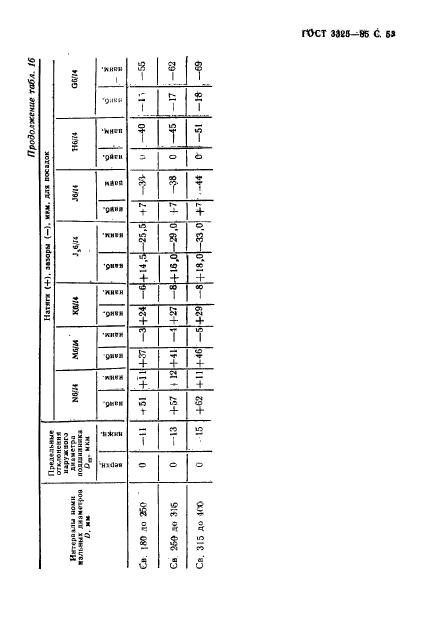 ГОСТ 3325-85