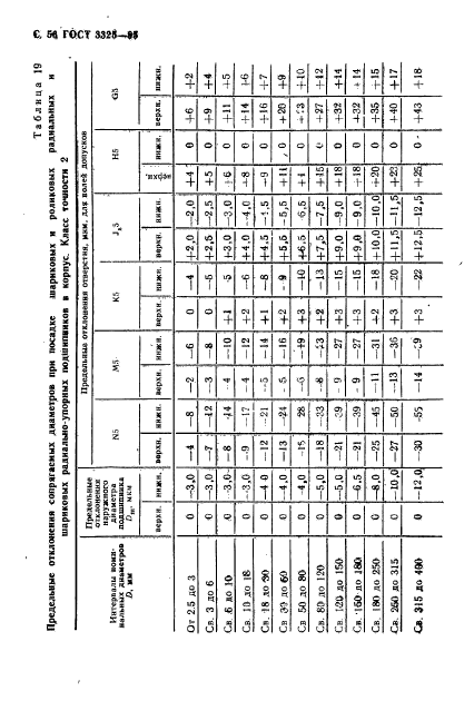 ГОСТ 3325-85