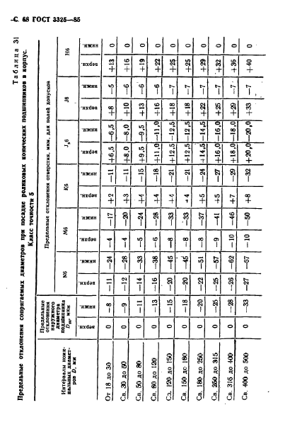 ГОСТ 3325-85