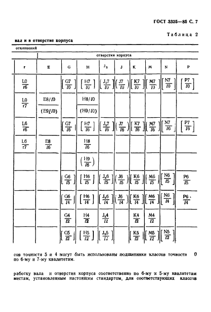 ГОСТ 3325-85