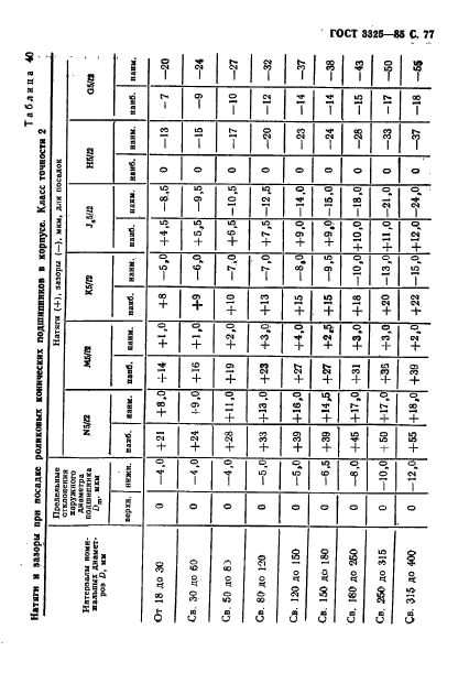 ГОСТ 3325-85