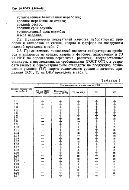 ГОСТ 4.319-85