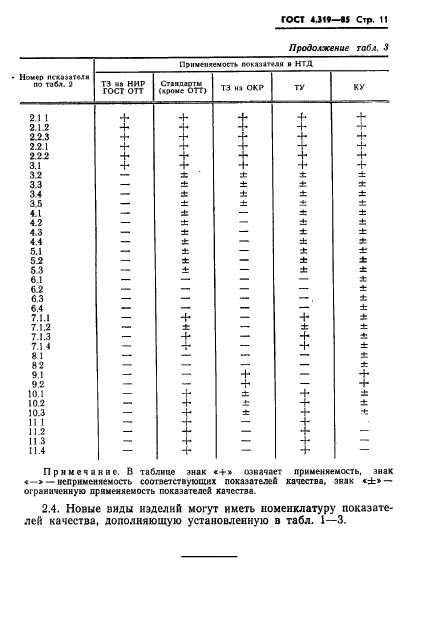 ГОСТ 4.319-85