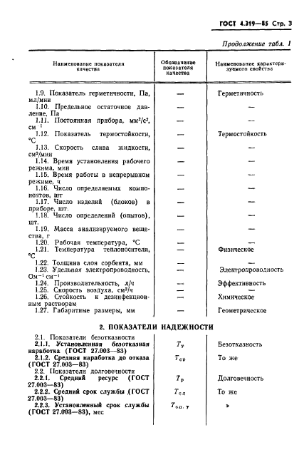 ГОСТ 4.319-85