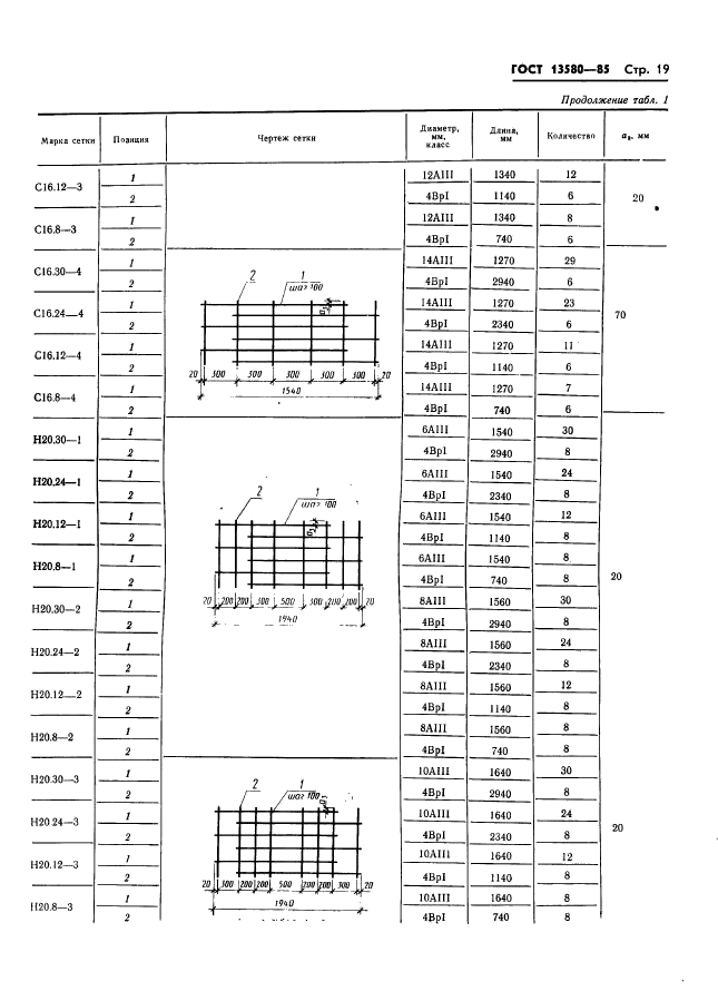 ГОСТ 13580-85