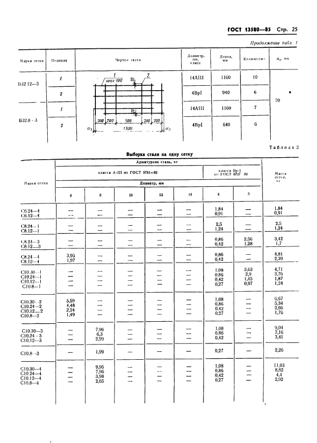 ГОСТ 13580-85