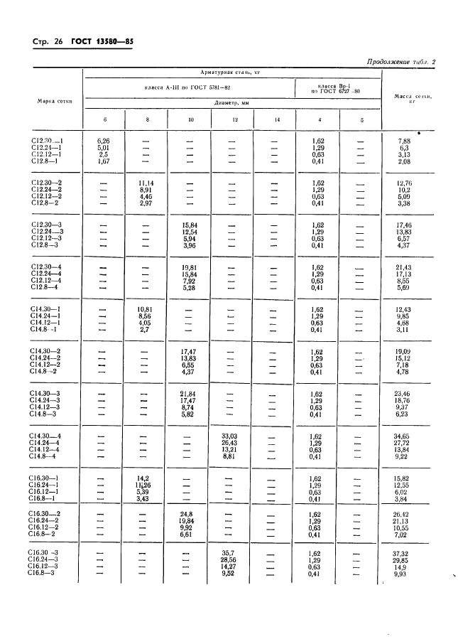 ГОСТ 13580-85