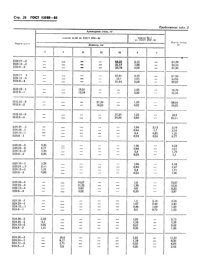 ГОСТ 13580-85