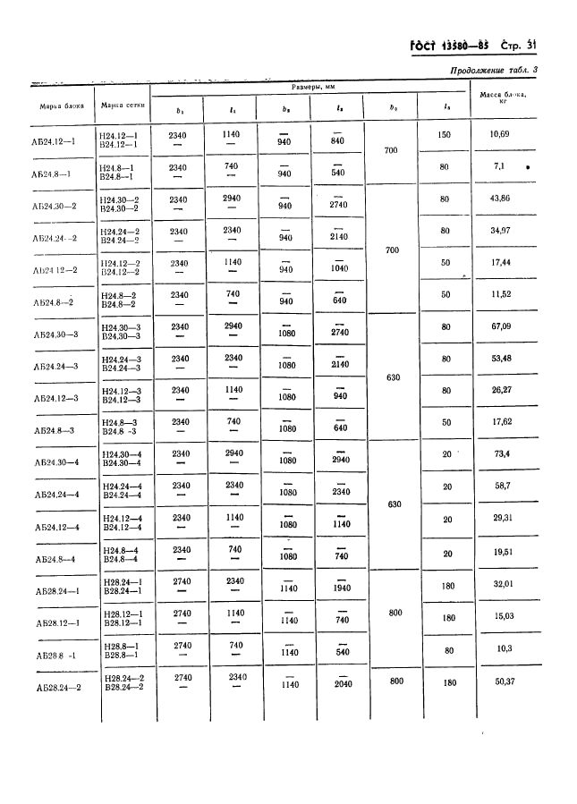 ГОСТ 13580-85