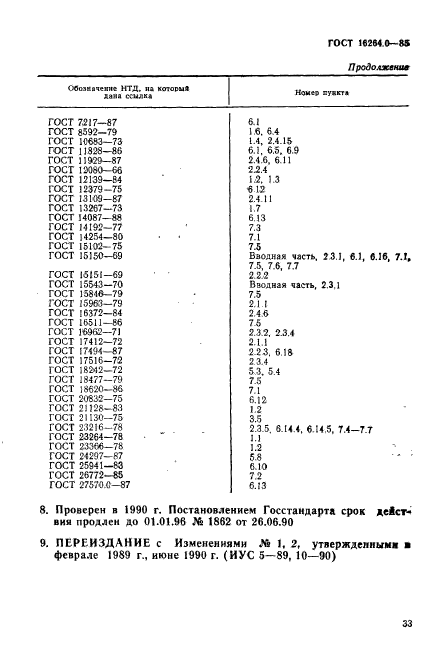 ГОСТ 16264.0-85