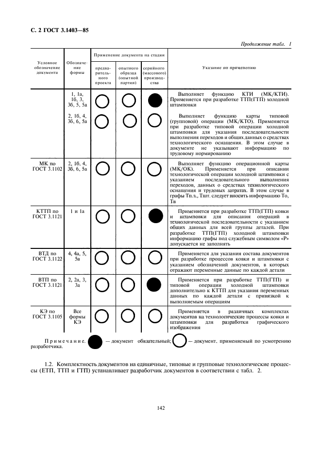 ГОСТ 3.1403-85