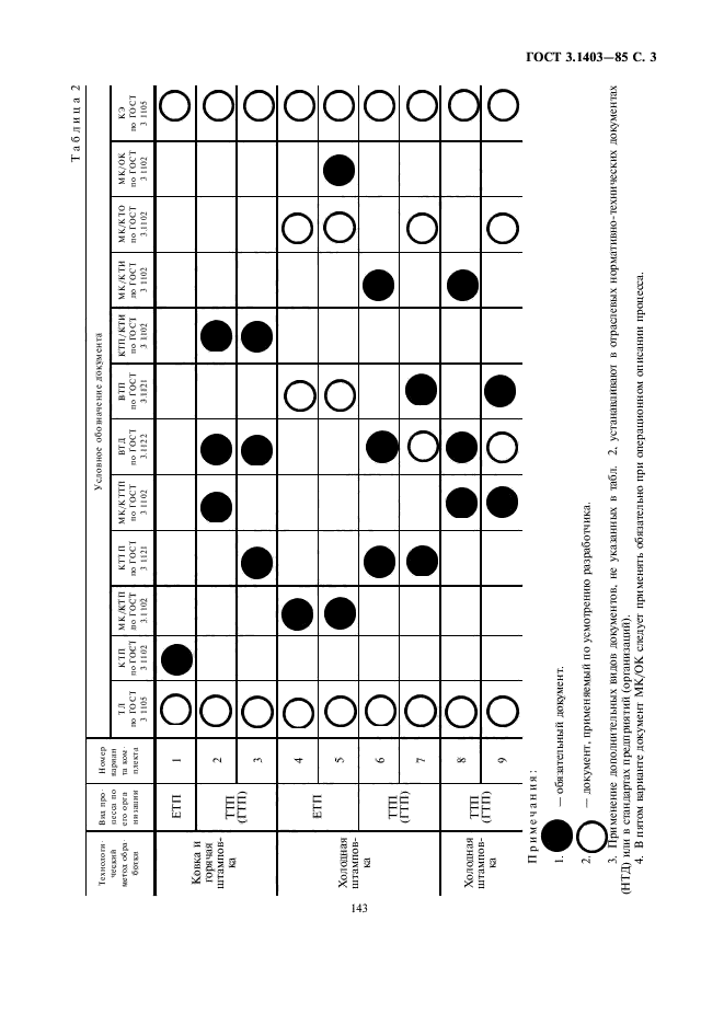 ГОСТ 3.1403-85