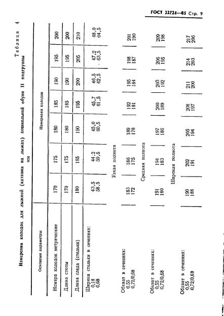 ГОСТ 23724-85