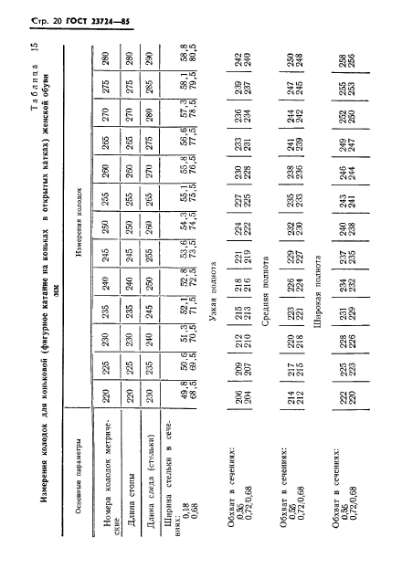 ГОСТ 23724-85