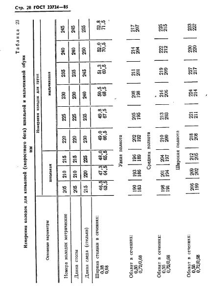 ГОСТ 23724-85