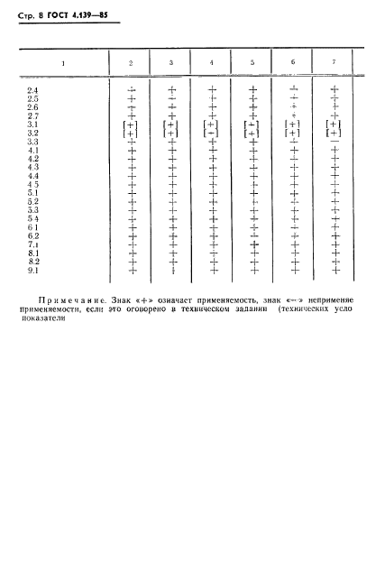 ГОСТ 4.139-85