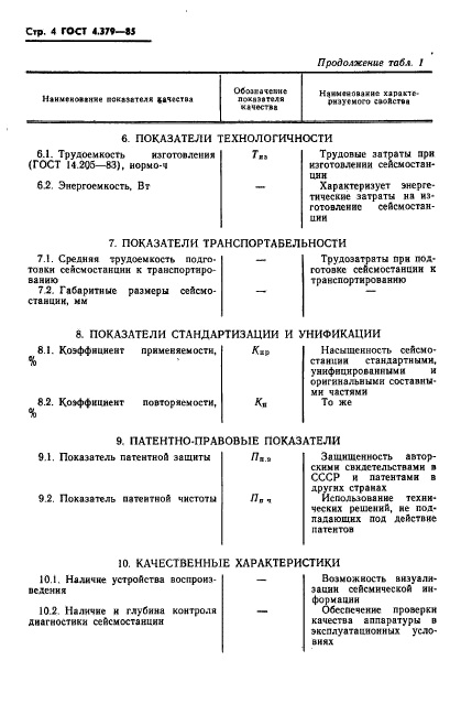 ГОСТ 4.379-85