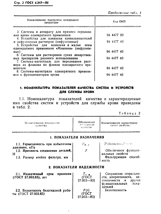 ГОСТ 4.317-85