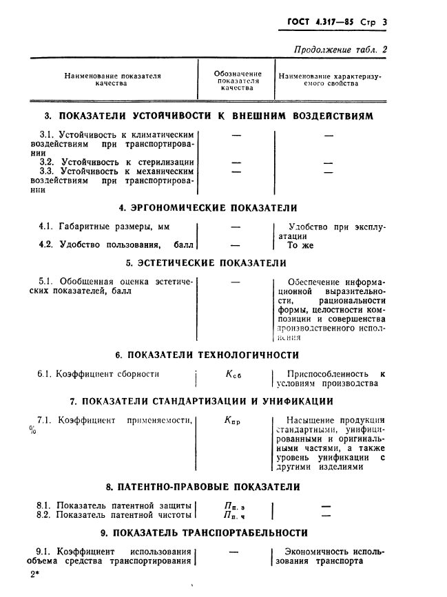 ГОСТ 4.317-85