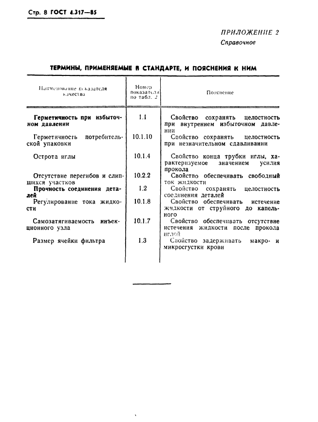 ГОСТ 4.317-85